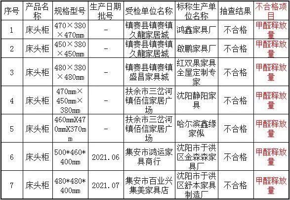 桐鄉除甲醛